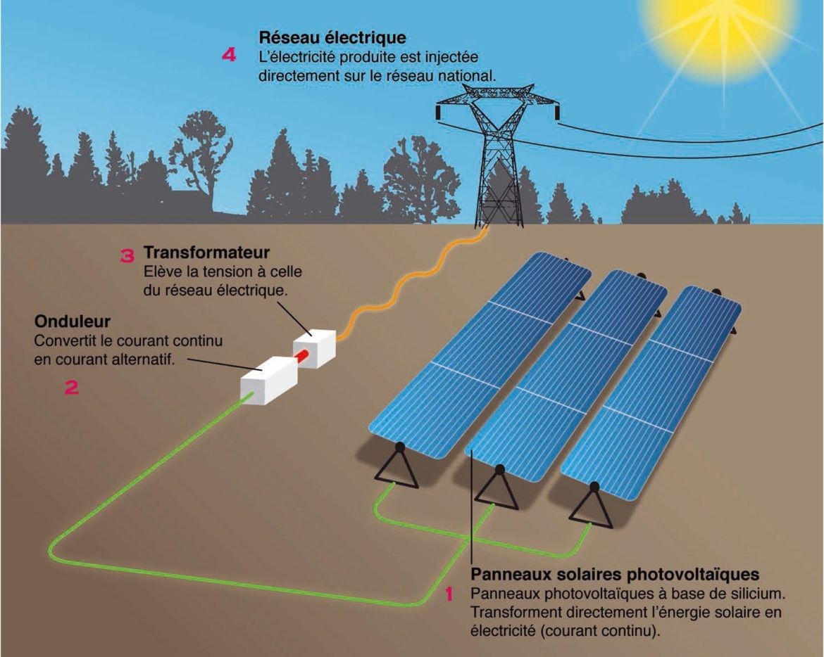  centrale solaire au sol
