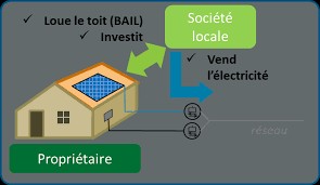  centrale solaire au sol