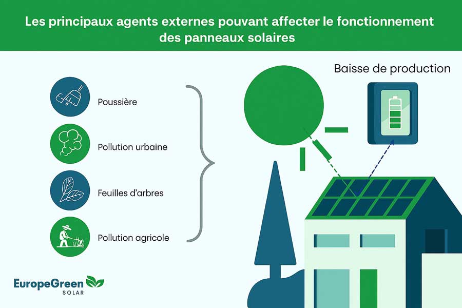 panneaux solaires agriculture