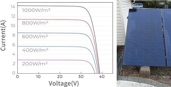 Quel est le Rendement Réel d’un Panneau Solaire ?